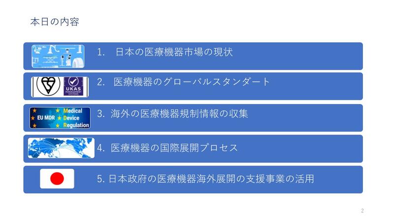 内容